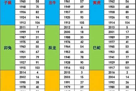 63年次五行|十二生肖 五行查詢表（對應年份）